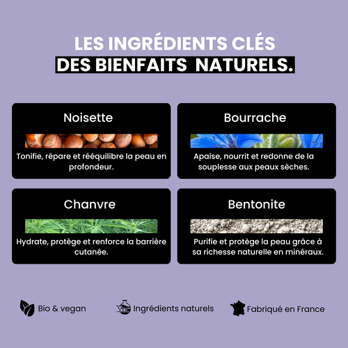 Crème d’hiver hydratante peau sèche